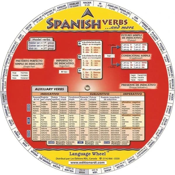 Spanish verbs wheel