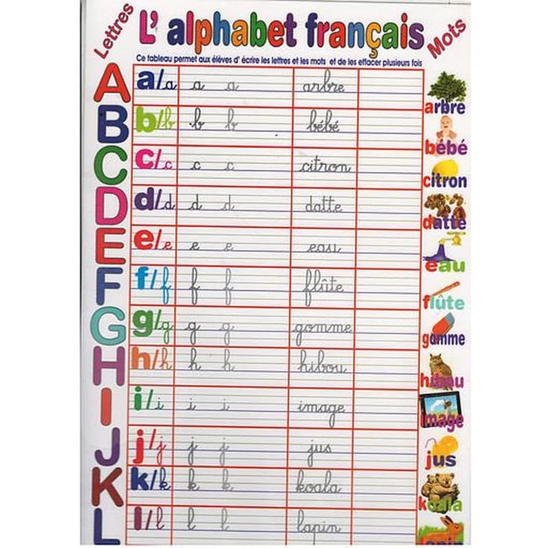 لوحة الحروف بالفرنسية