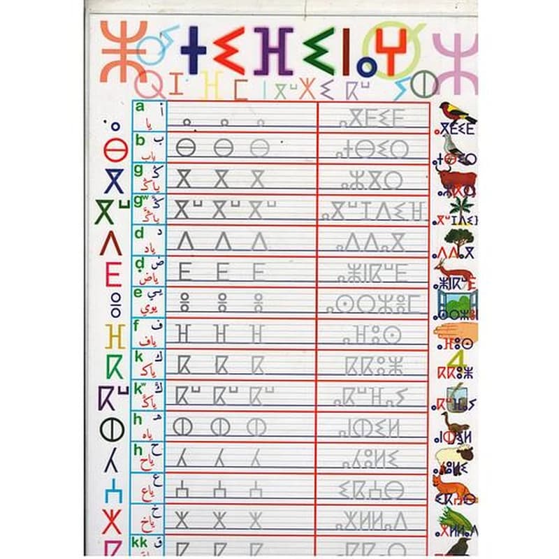 لوحة الحروف بالامازيغية