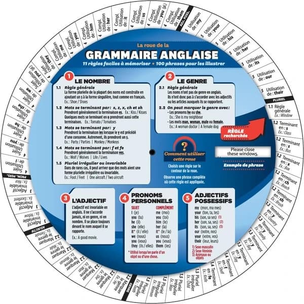 Roue de la grammaire anglaise