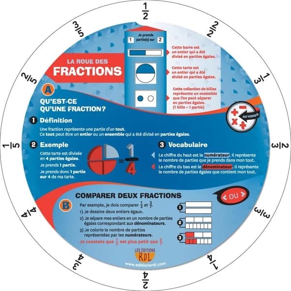 Roue des fractions