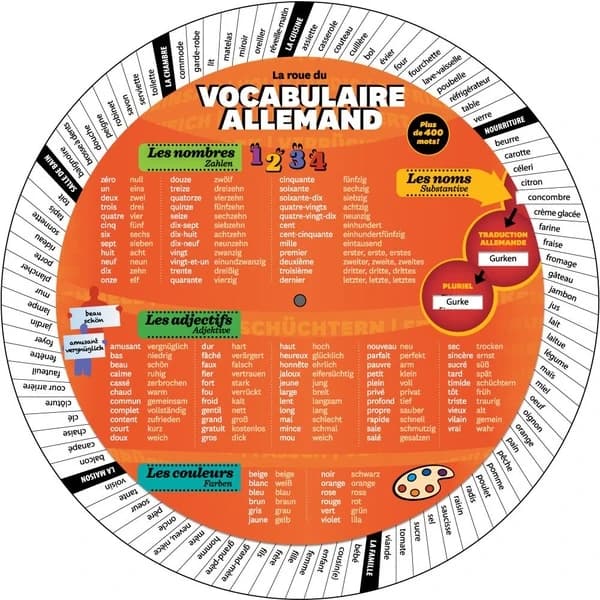 Roue du vocabulaire allemand