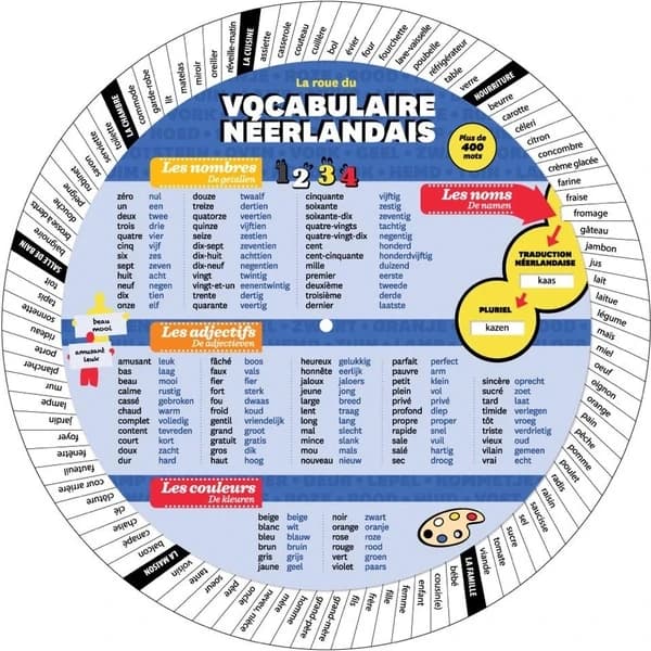 Roue du vocabulaire neerlandais