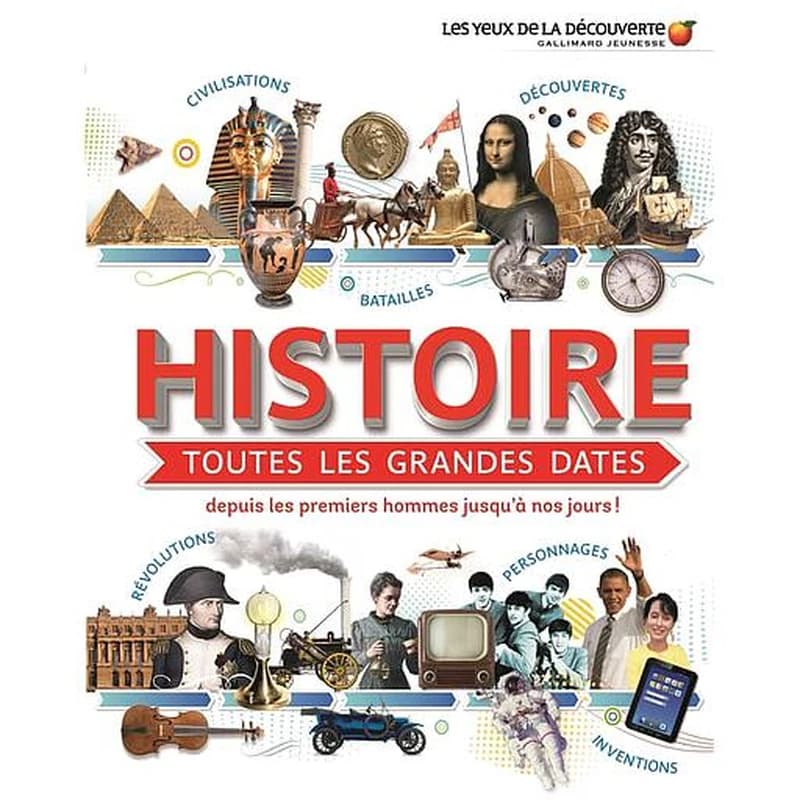 Histoire : toutes les grandes dates depuis les premiers hommes jusqu'à nos jours !