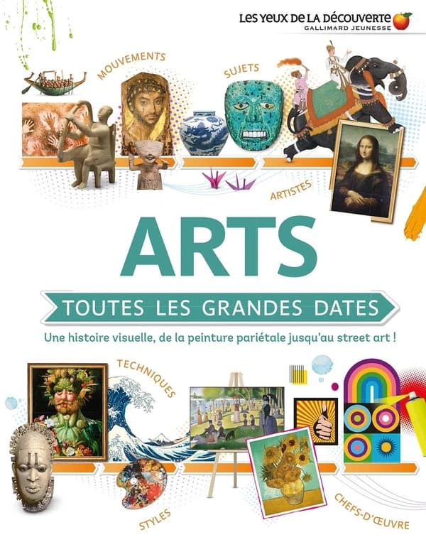 Arts, toutes les grandes dates : une histoire visuelle, de la peinture pariétale jusqu'au street art !