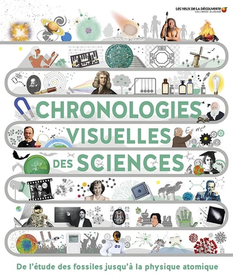 Chronologies visuelles des sciences : de la maîtrise du feu à l'intelligence artificielle