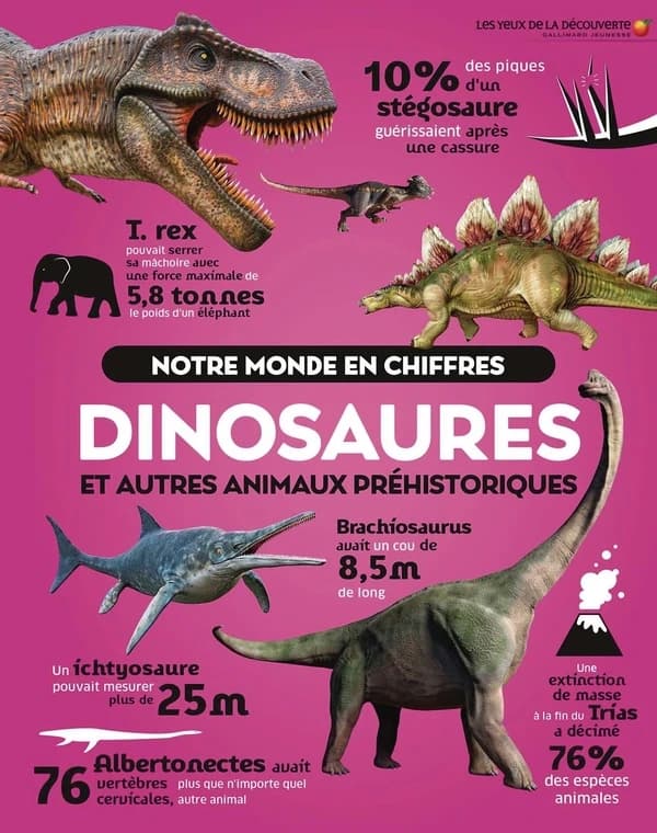 Notre monde en chiffres, dinosaures : et autres animaux préhistoriques
