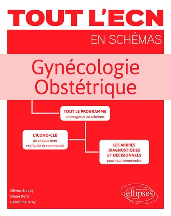 Gynécologie, obstétrique