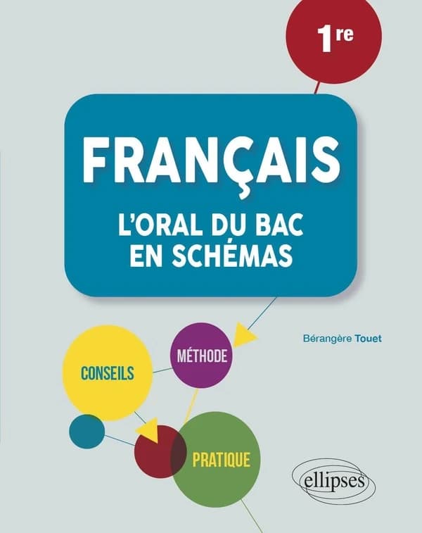 Français : première ; l'oral du bac en schémas.