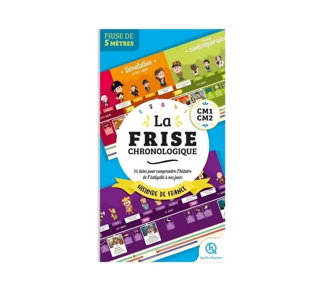Frise chronologique Histoire de France : [Panneau didactique]