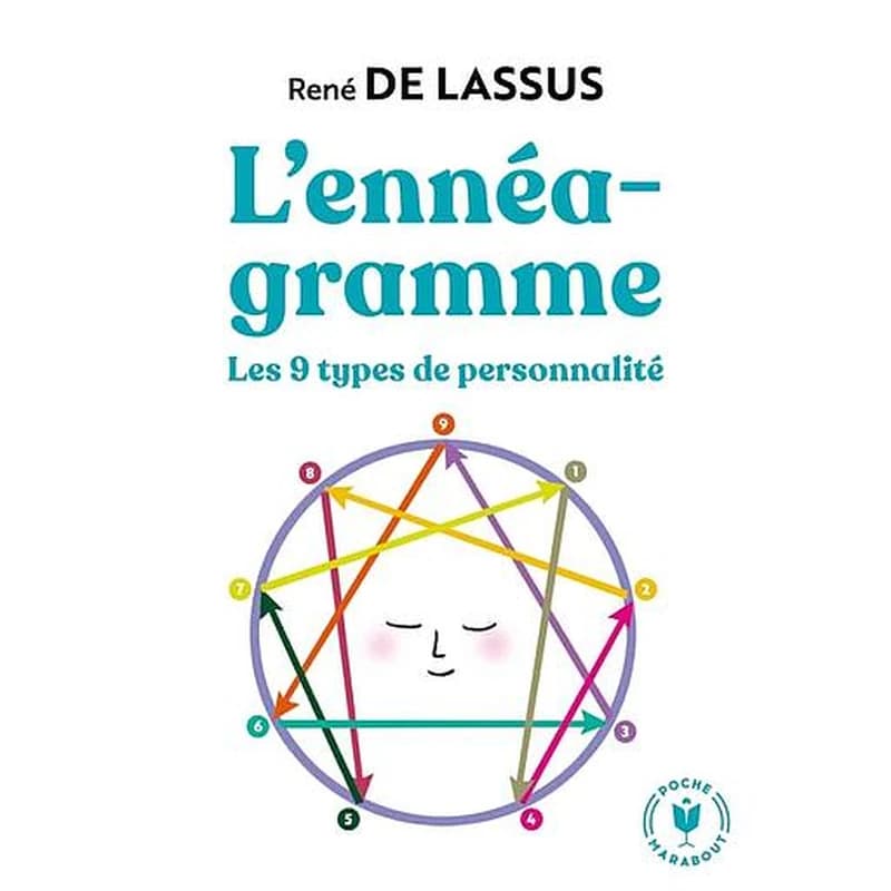 L'ennéagramme