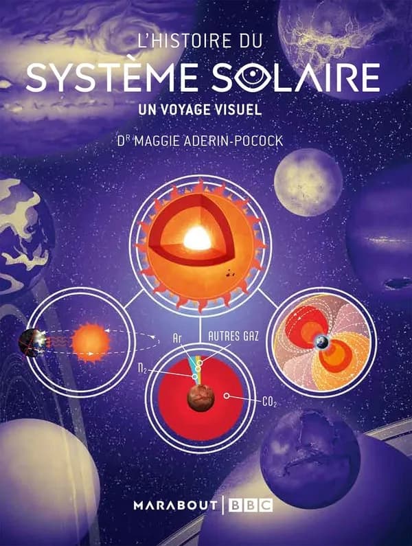 L'histoire du système s[o]laire : un voyage visuel
