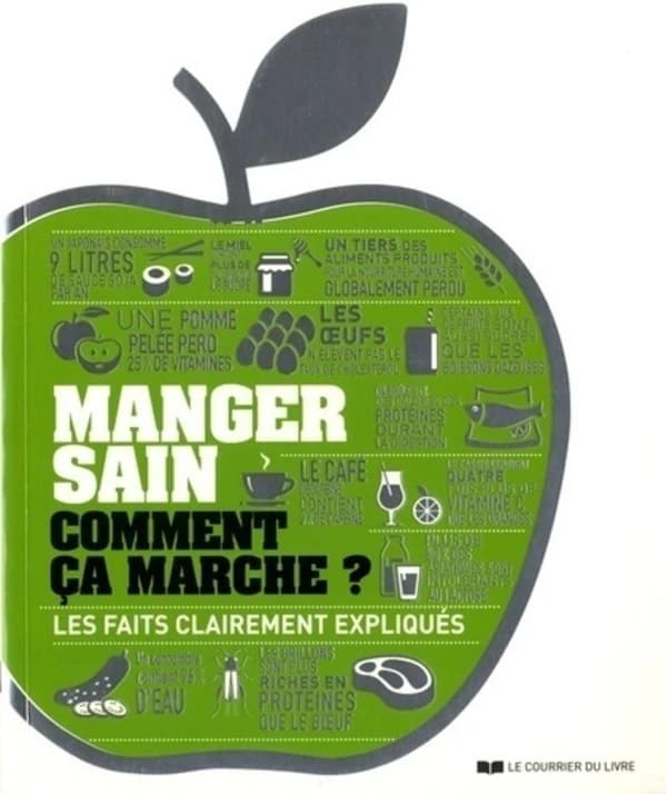 Manger sain, comment ça marche ?