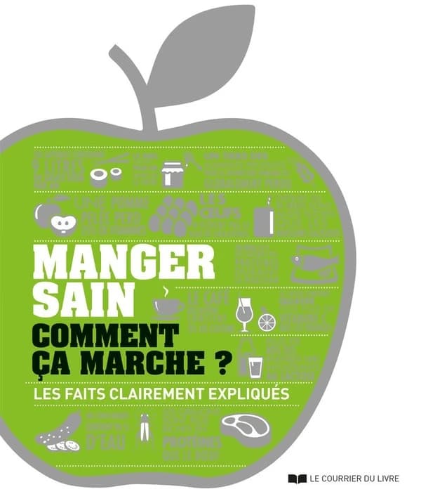 Manger sain, comment ça marche ?