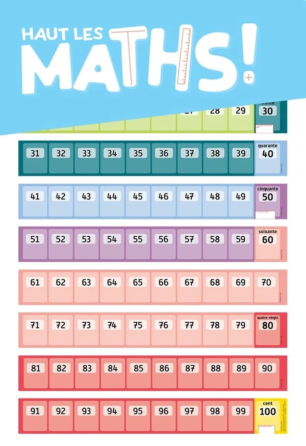 Haut les maths ! : frise numérique ; cycle 2