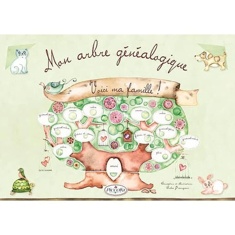 Mon arbre généalogique : Voici ma famille !