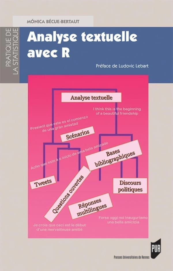 Analyse de textuelle avec R