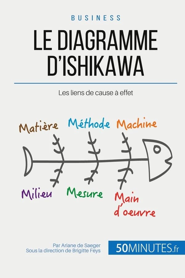 Le diagramme d'Ishikawa et les liens de cause à effet ; comment remonter à la source d'un problème ?