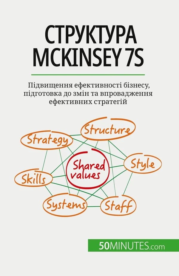 McKinsey 7S : ,
