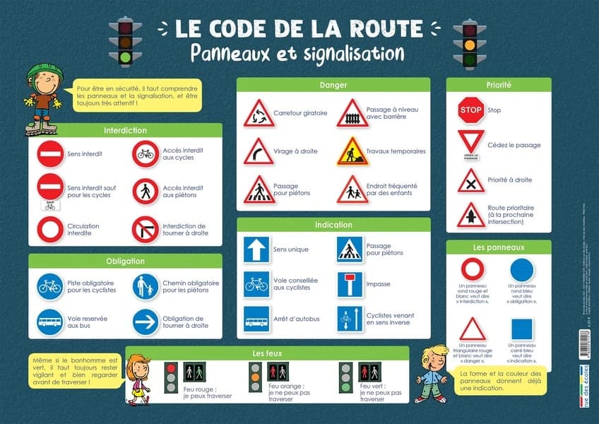 Les posters de l'école : le code de la route: panneaux et signalisation : [Panneau didactique]