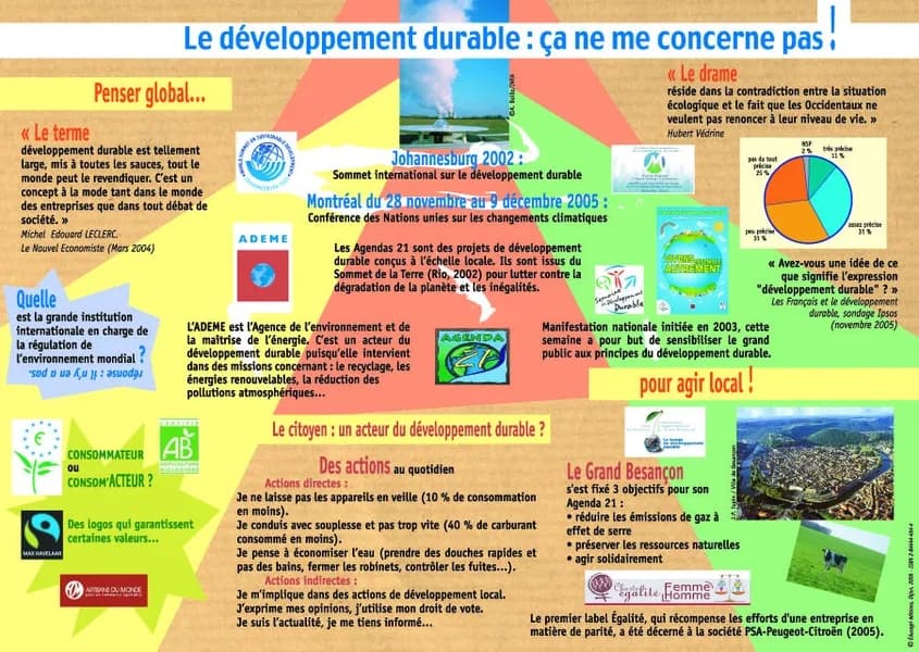 Le développement durable : ça ne me concerne pas !