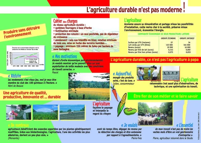L'Agriculture Durable N'Est Pas Moderne !