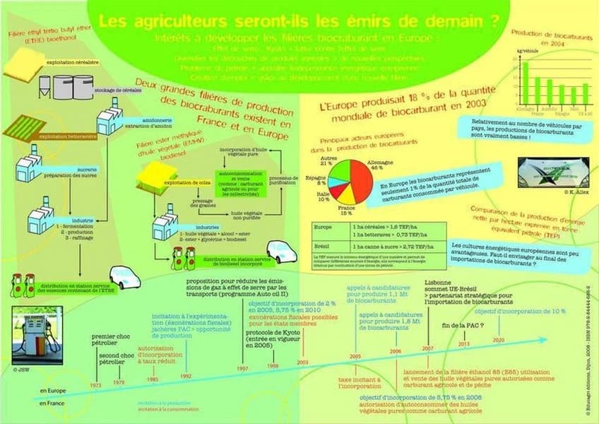 Les agriculteurs seront-ils les émirs de demain ?