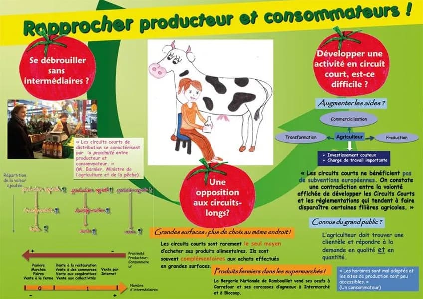 Rapprocher producteur et consommateur !