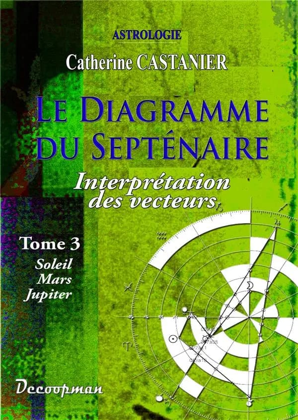 Interprétation des vecteurs : Soleil, Mars, Jupiter