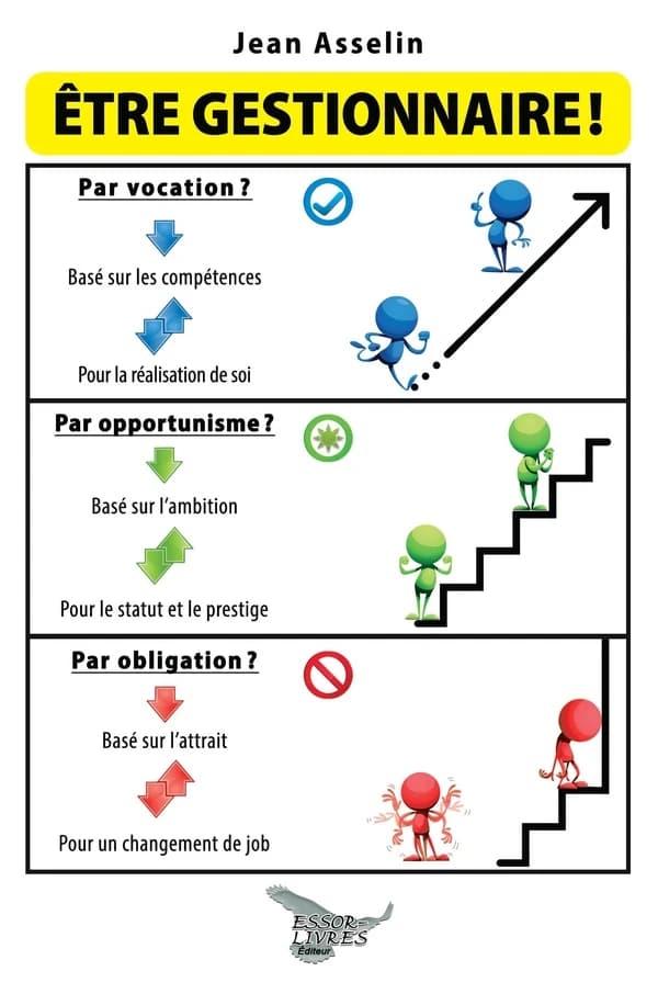 Être gestionnaire! : par opportunisme? par vocation? par obligation? : essai