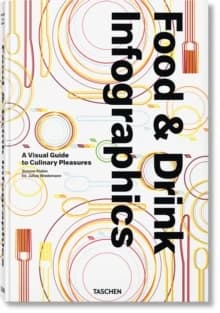 Food & Drink infographic