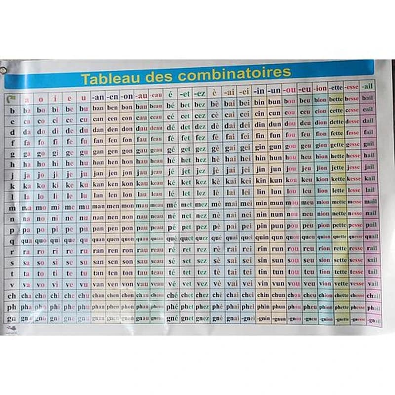 TABLEAU DES COMBINATOIRES
