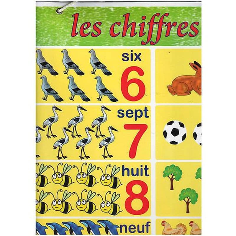 Poster Table le chiffres MF