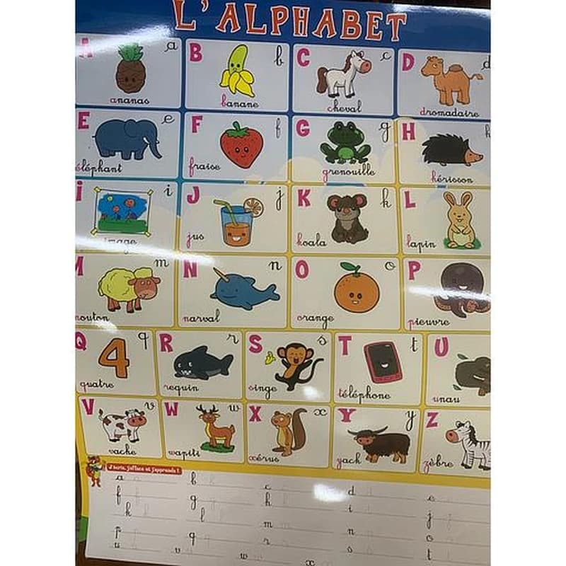 Posters éducatifs L'alphabet