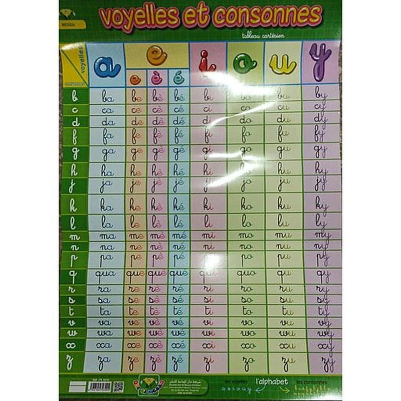 Poster Educatif : Voyelles et Consonnes