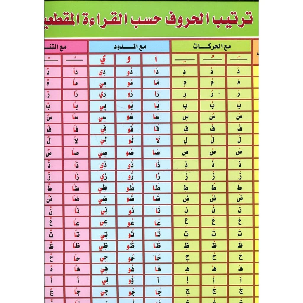 صويرات تعليمية حجم كبير ترتيب الحروف حسب القراءة المقطعية