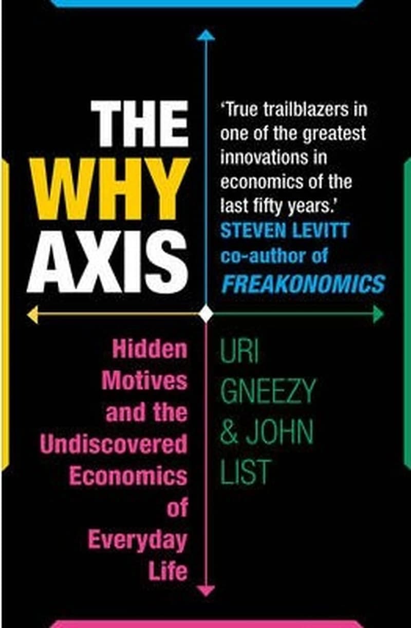 THE WHY AXIS