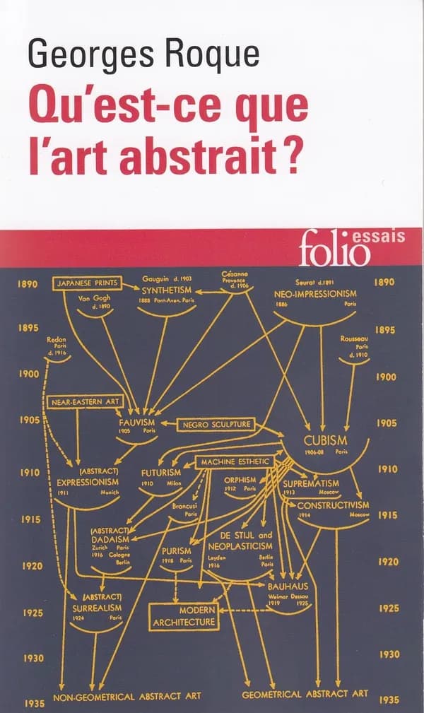 Qu'est-ce que l'art abstrait ? : une histoire de l'abstraction en peinture (1860-1960)