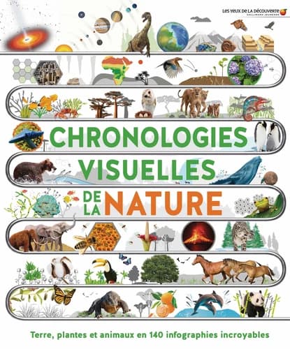 Chronologies visuelles de la nature : terre, plantes et animaux en 140 infographies incroyables