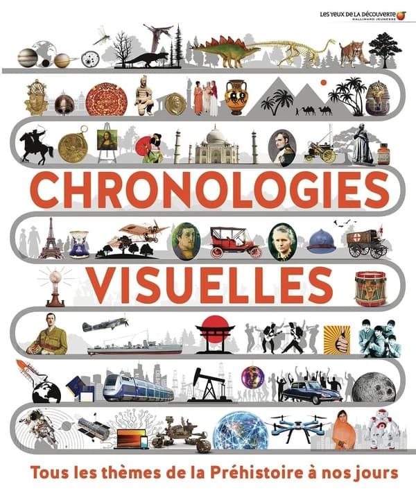 Chronologies visuelles : Tous les thèmes de la Préhistoire à nos jours