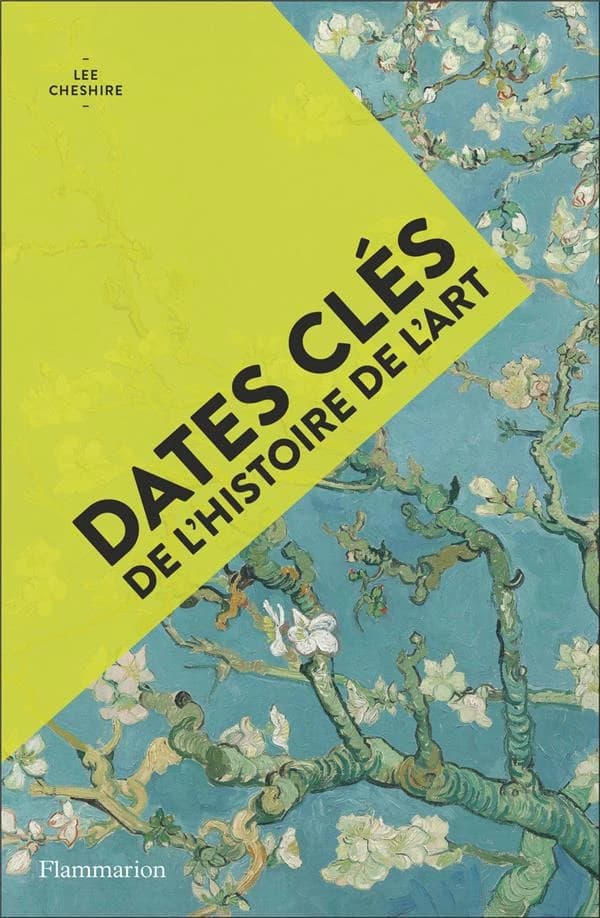 Dates clés de l'histoire de l'art