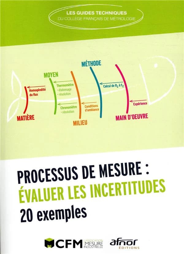 Processus de mesure, évaluer les incertitudes : 20 exemples