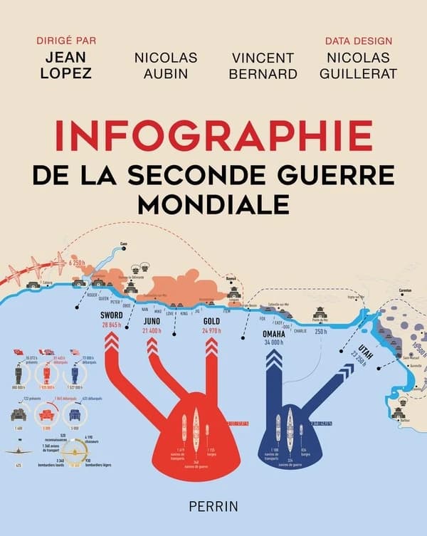 Infographie de la Seconde guerre mondiale (Éd. revue) dirigé par Jean Lopez ; [par] Nicolas Aubin, Vincent Bernard ; data design, Nicolas Guillerat