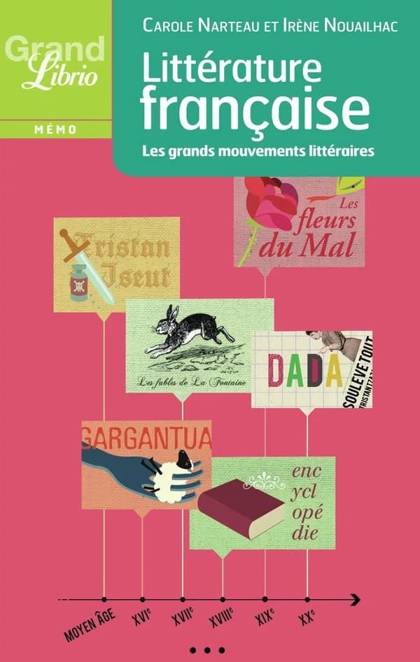 Littérature française : les grands mouvements littéraires français du Moyen âge au XXe siècle