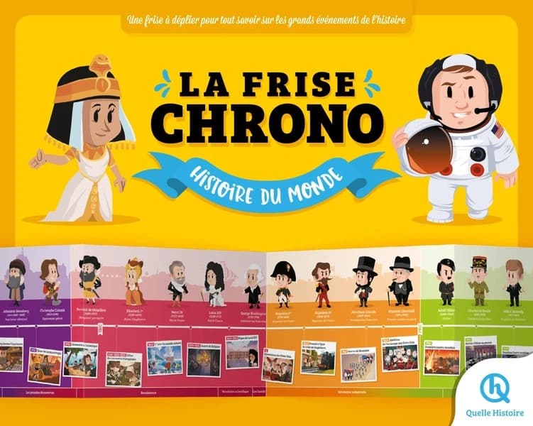 La frise chrono : Histoire du monde