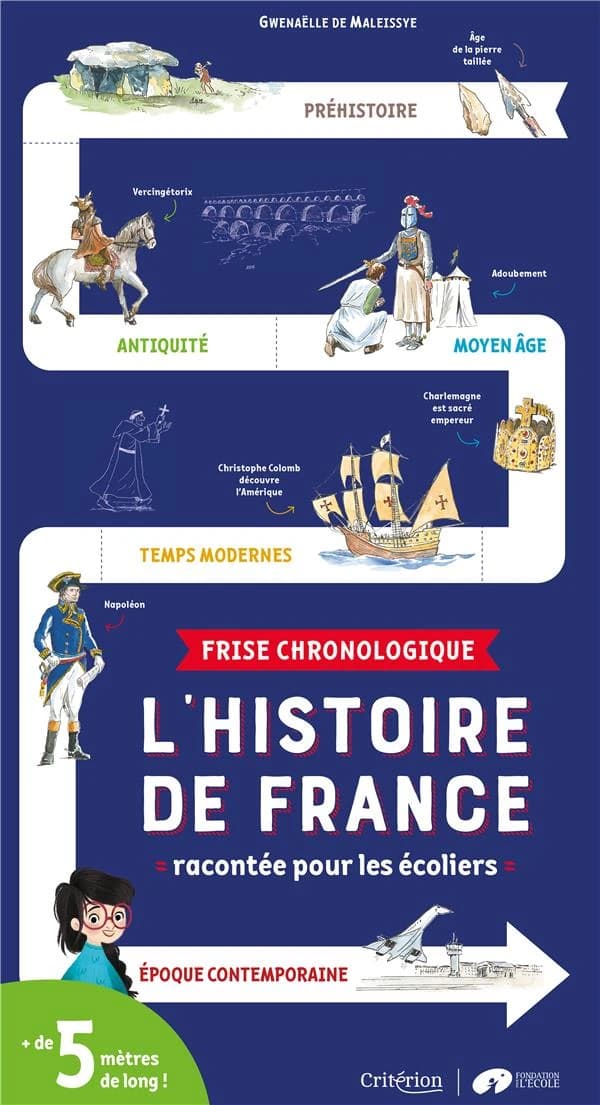 Frise chronologique : l'histoire de France racontée pour les écoliers : [Panneau didactique]