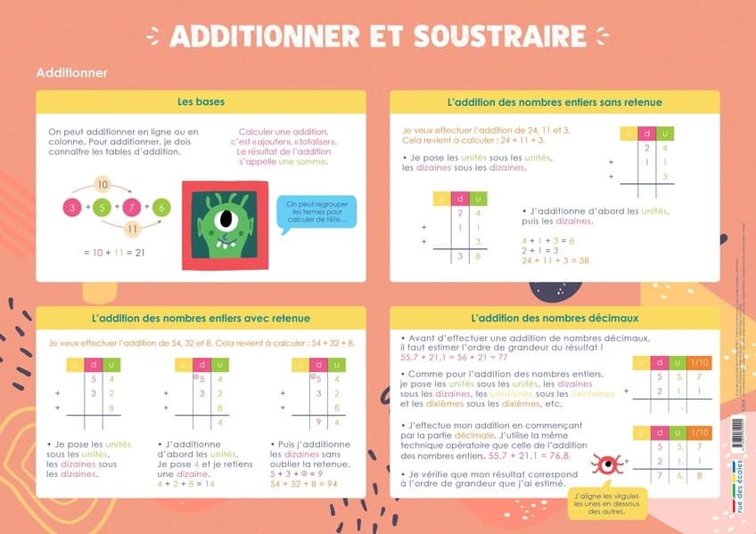 Les posters de l'école : additionner et soustraire : [Panneau didactique]