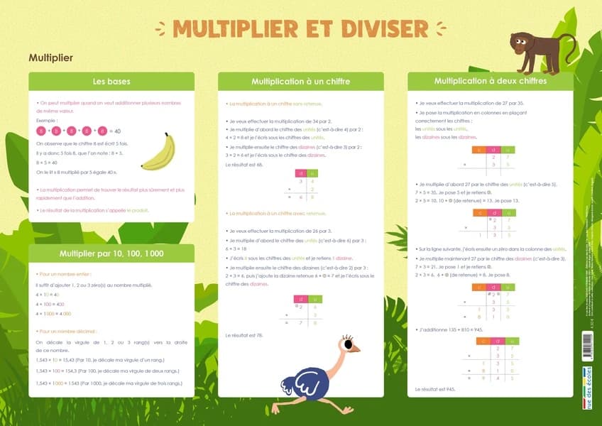 Les posters de l'école : multiplier et diviser : [Panneau didactique]