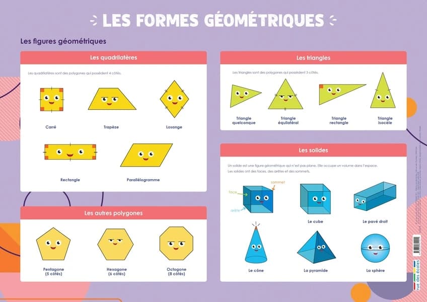 Les posters de l'école : les formes géométriques : [Panneau didactique]
