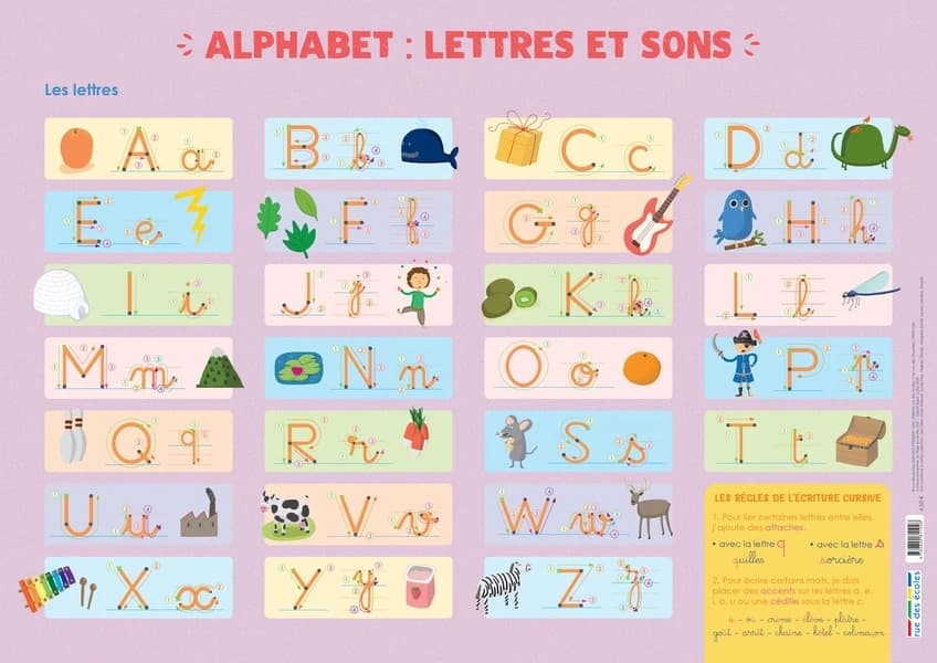 Les posters de l'école : alphabet : lettres et sons : [Panneau didactique]